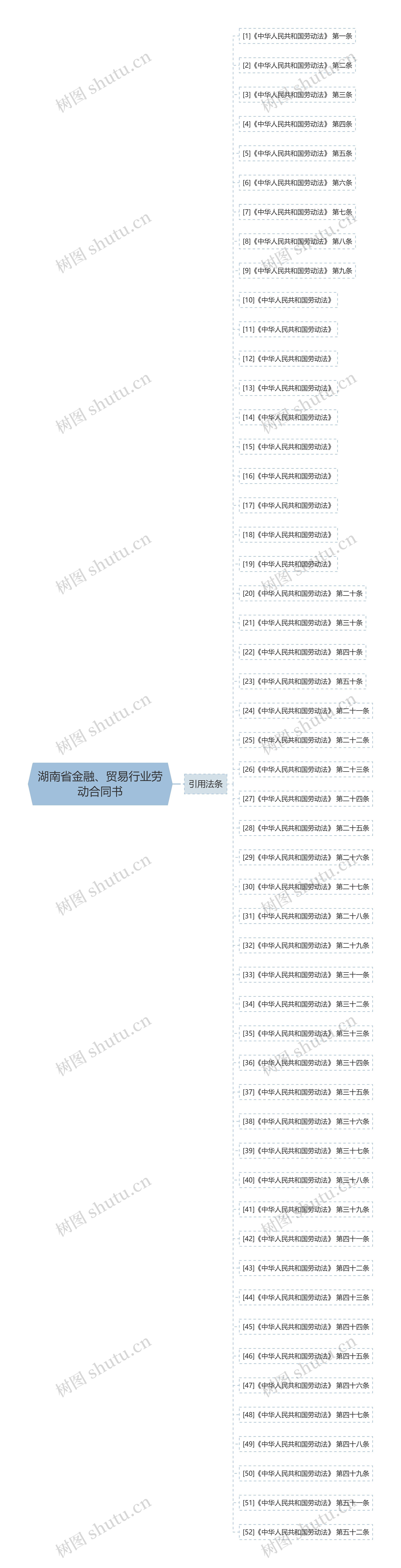 湖南省金融、贸易行业劳动合同书