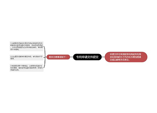 专利申请文件提交