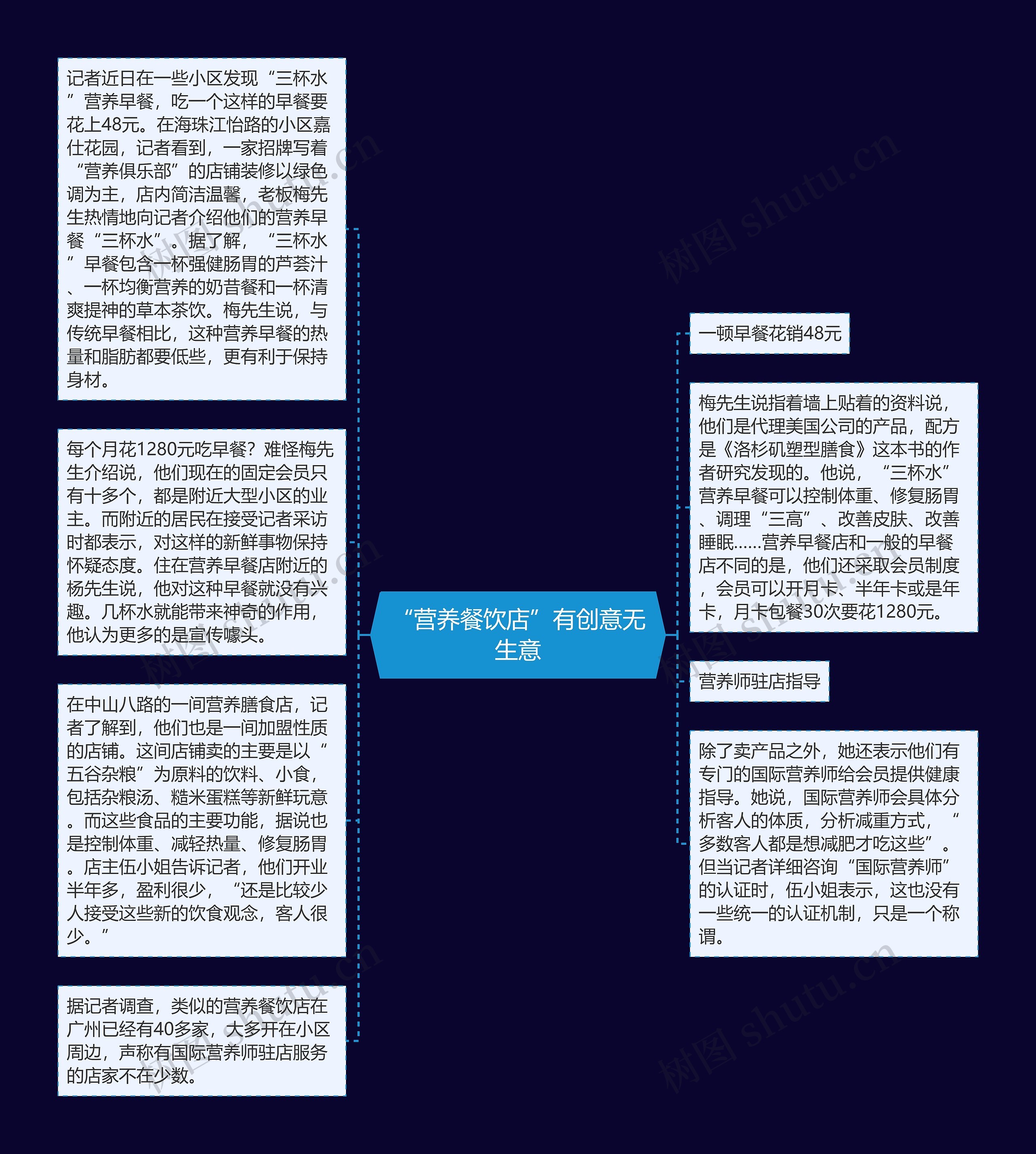 “营养餐饮店”有创意无生意