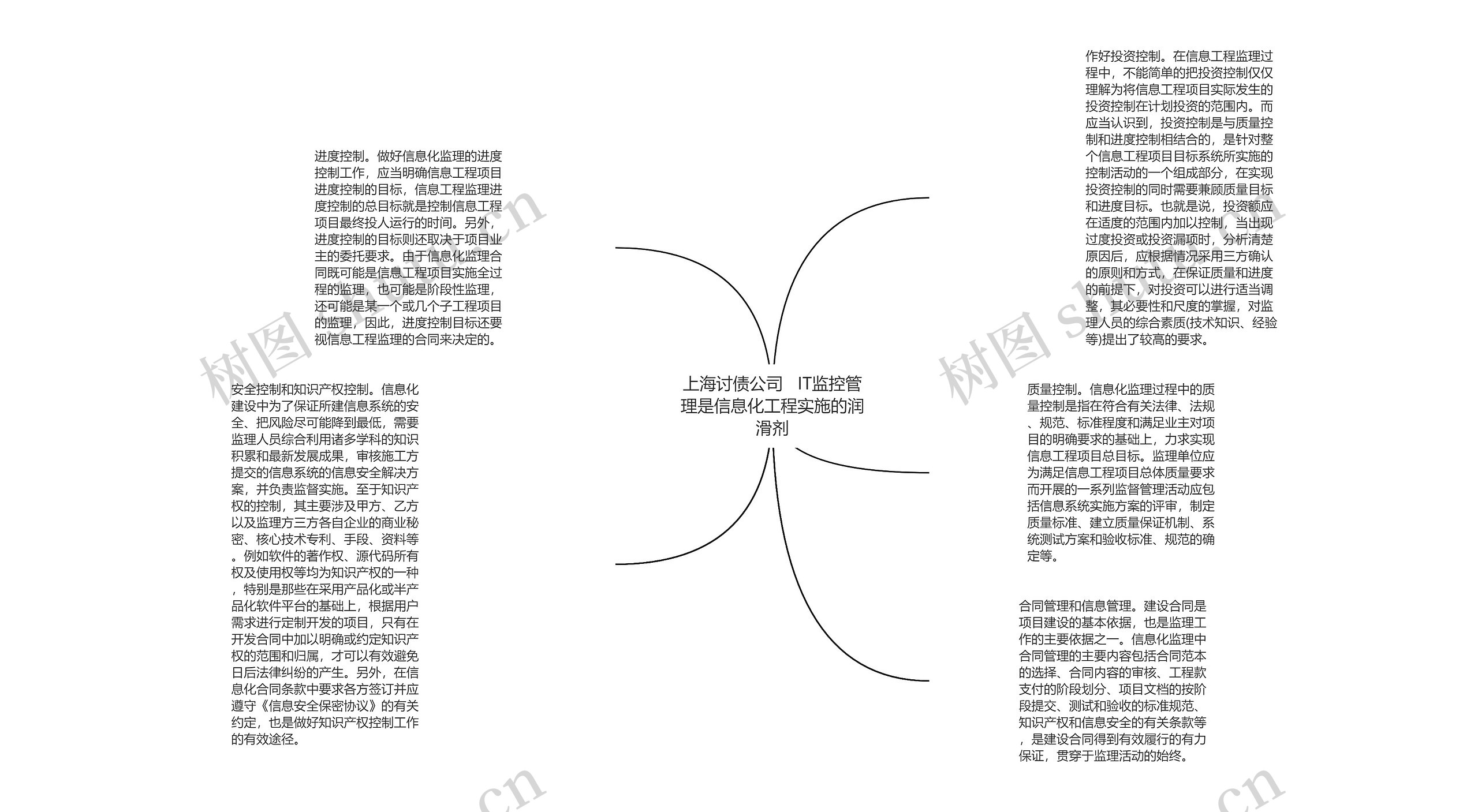 上海讨债公司   IT监控管理是信息化工程实施的润滑剂