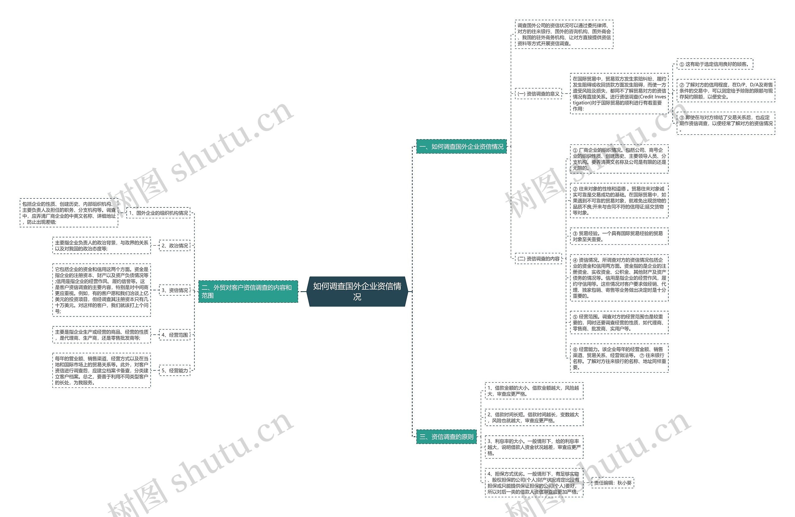 如何调查国外企业资信情况 如何调查国外企业资信情况