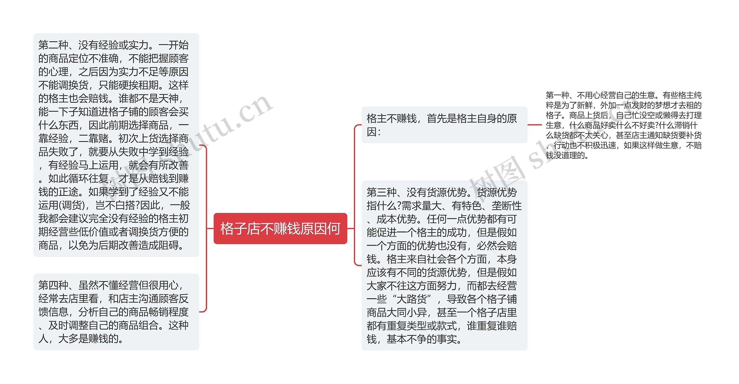 格子店不赚钱原因何