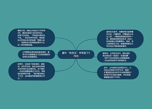 最牛“内衣王”半年卖了570万