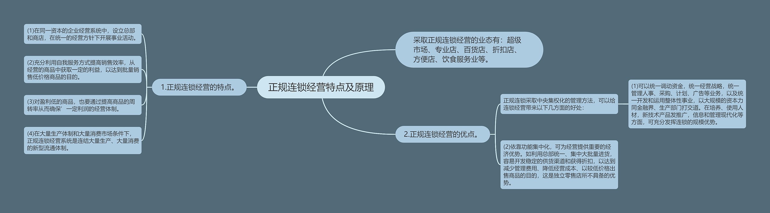 正规连锁经营特点及原理