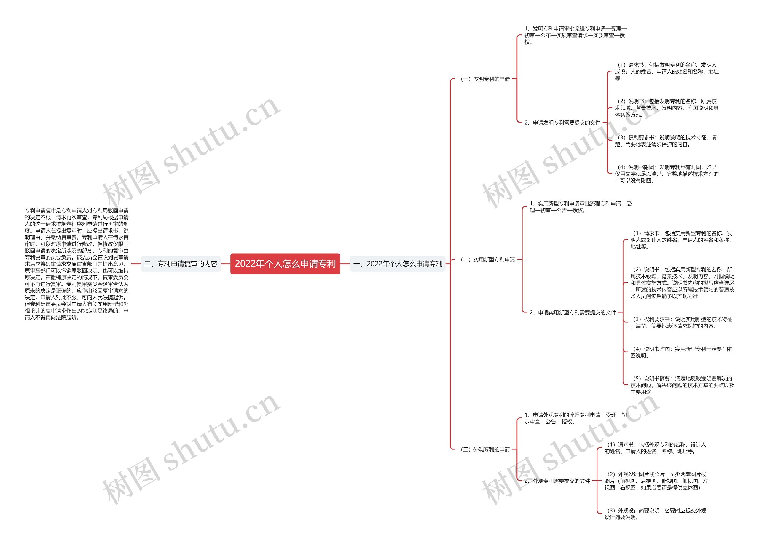 2022年个人怎么申请专利 2022年个人怎么申请专利