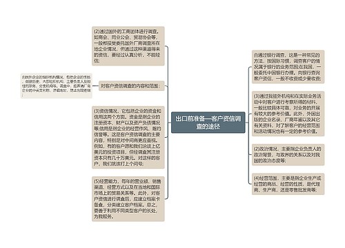 出口前准备—客户资信调查的途径