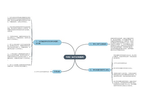 专利二审不过有钱吗