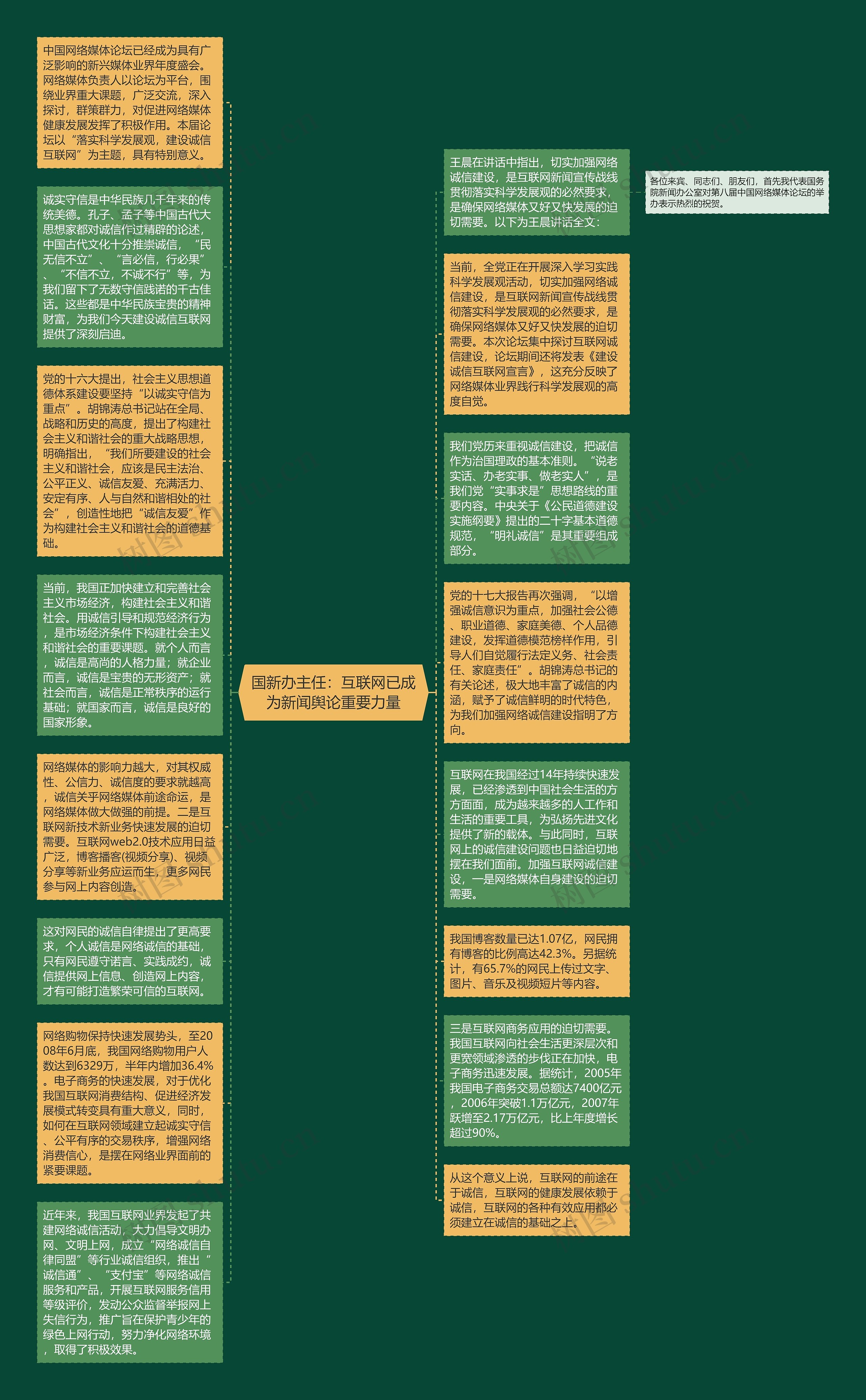 国新办主任：互联网已成为新闻舆论重要力量思维导图