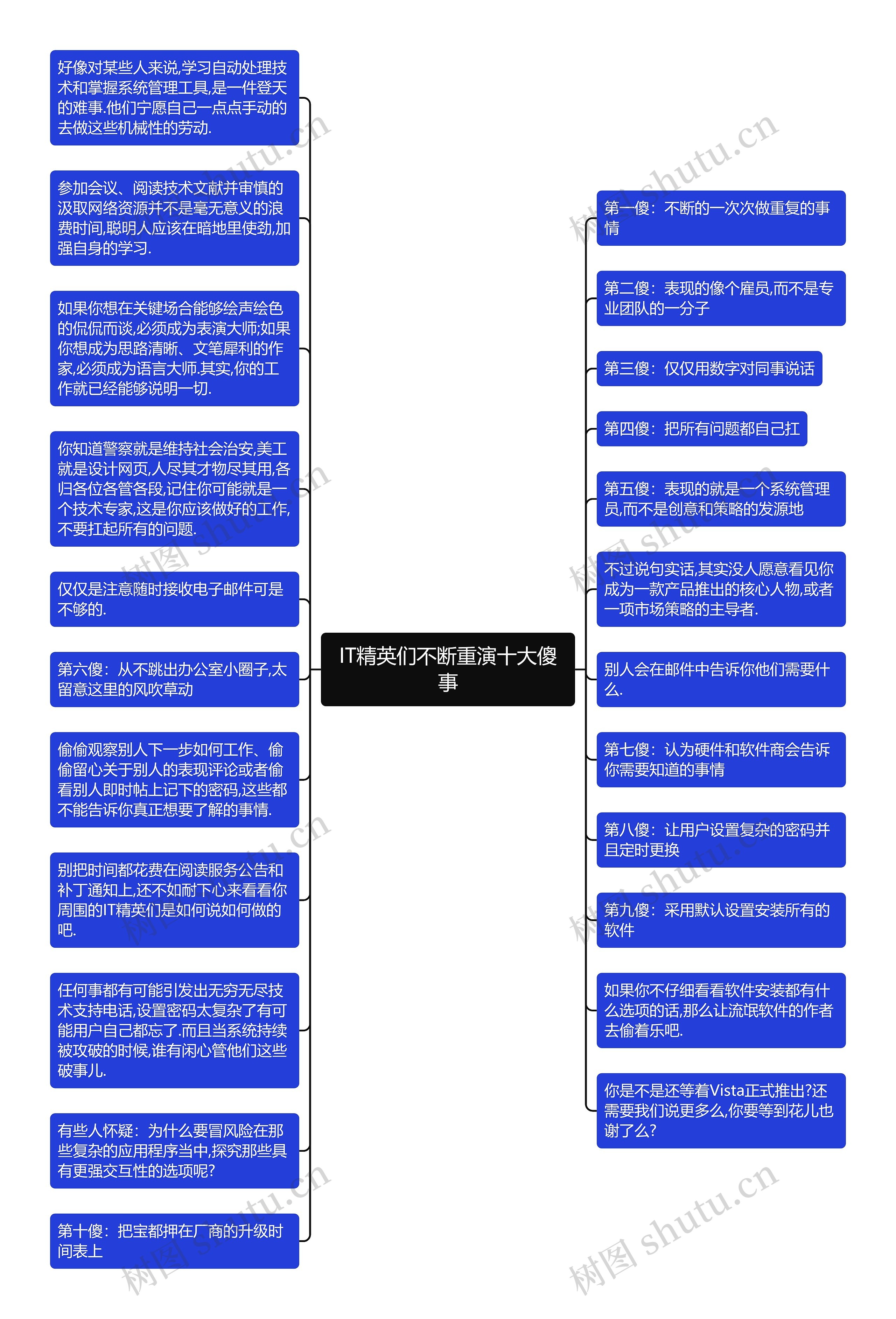 IT精英们不断重演十大傻事