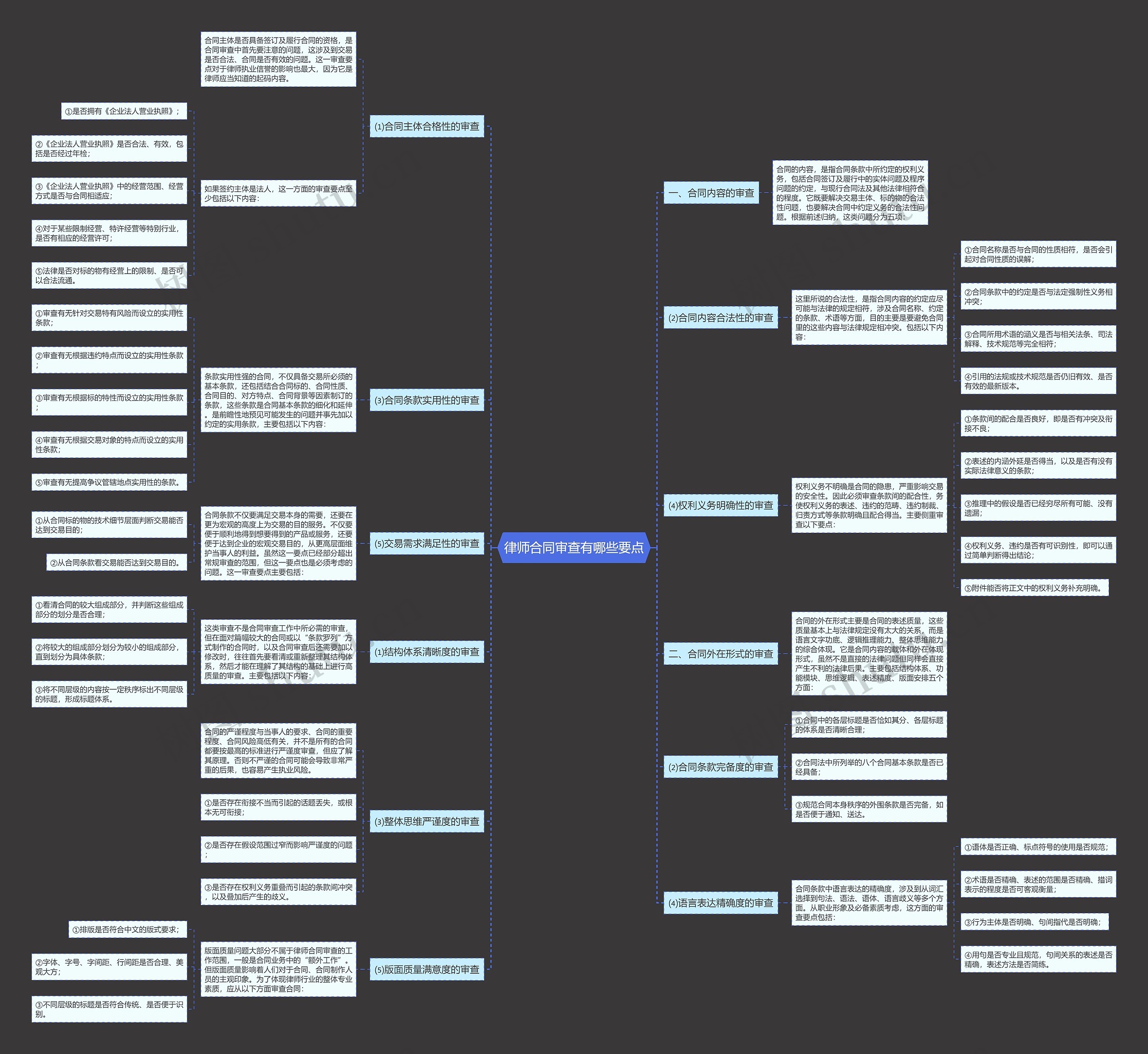 律师合同审查有哪些要点 律师合同审查有哪些要点