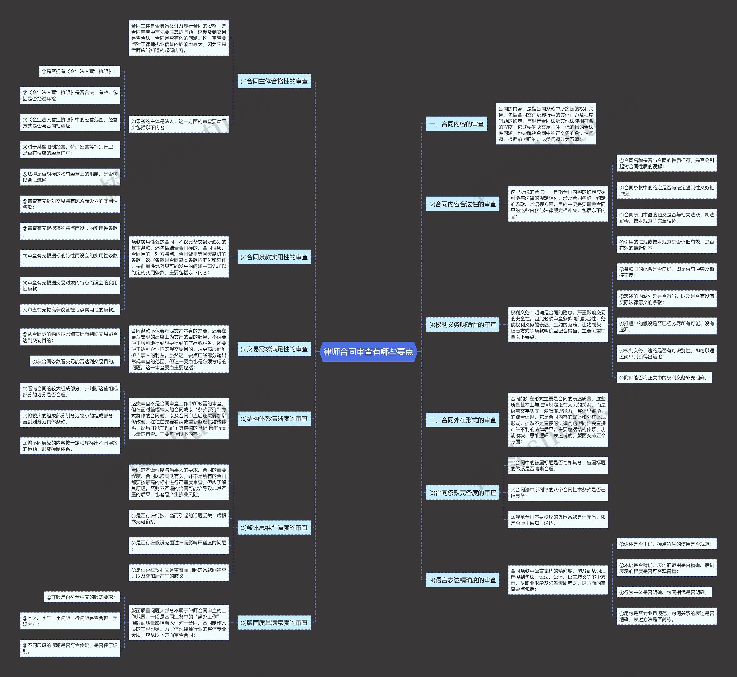 律师合同审查有哪些要点思维导图
