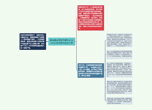 美金融业再掀风暴&amp;nbsp;全球股市纷纷大跌