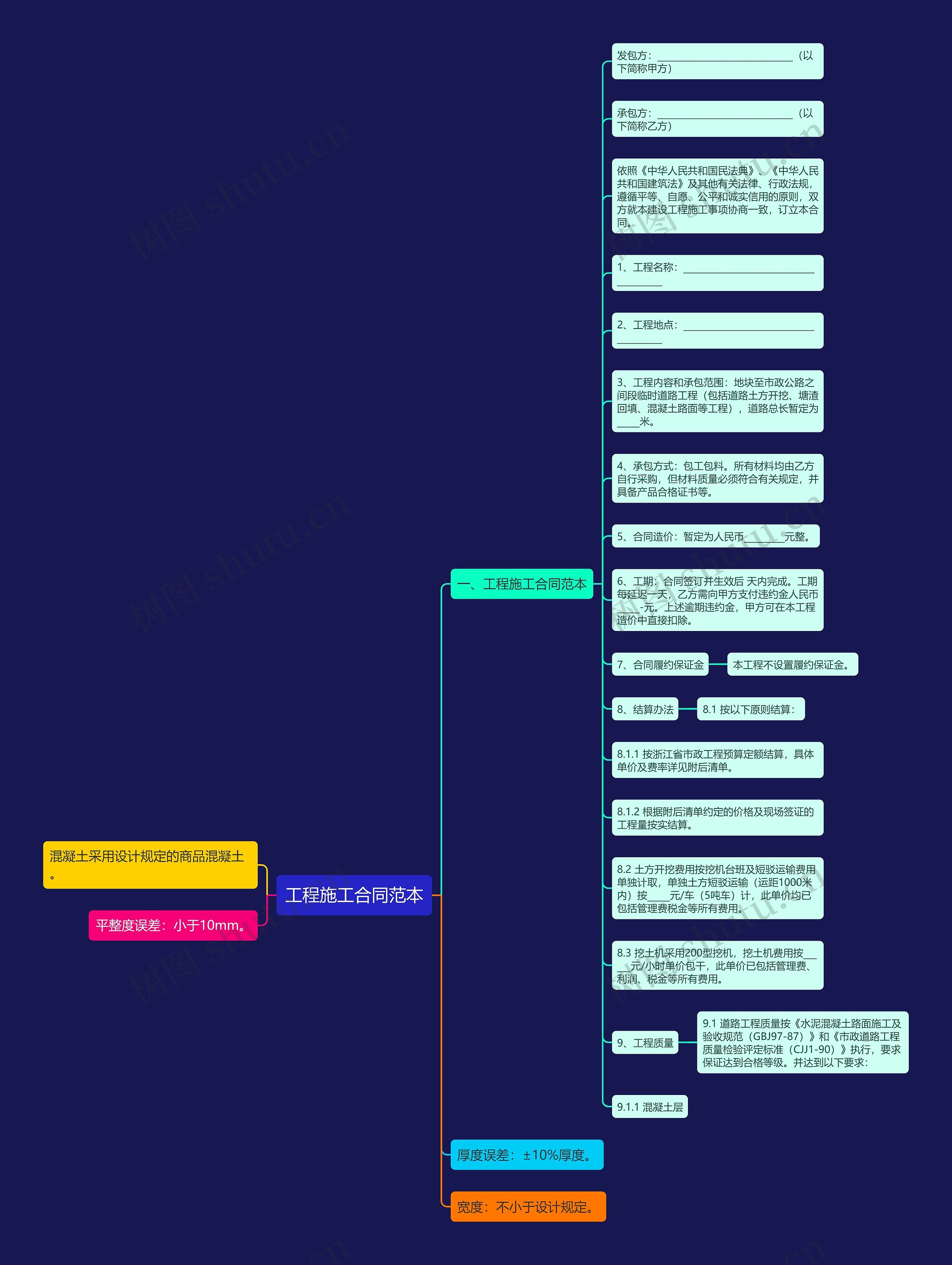 工程施工合同范本思维导图