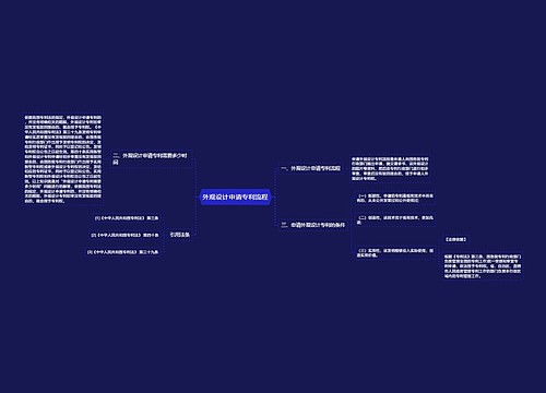 外观设计申请专利流程
