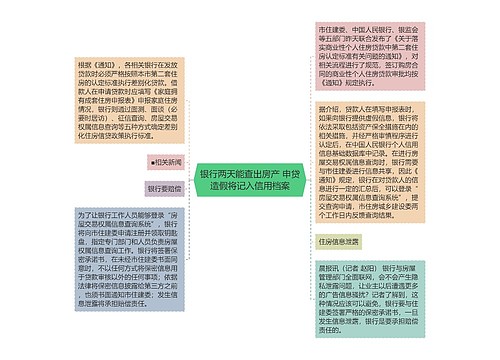 银行两天能查出房产 申贷造假将记入信用档案