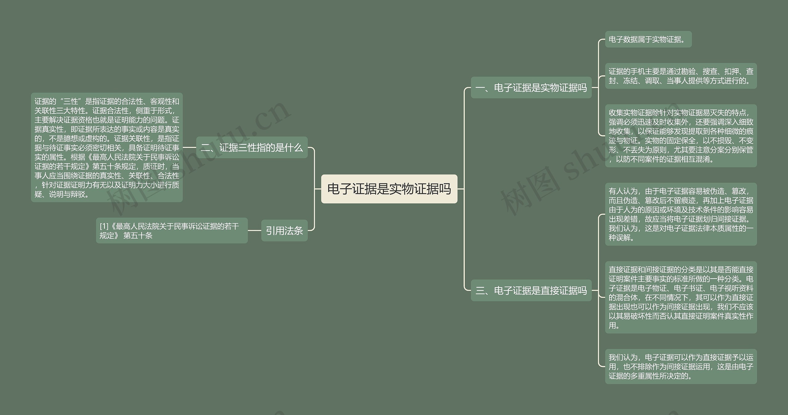 电子证据是实物证据吗思维导图