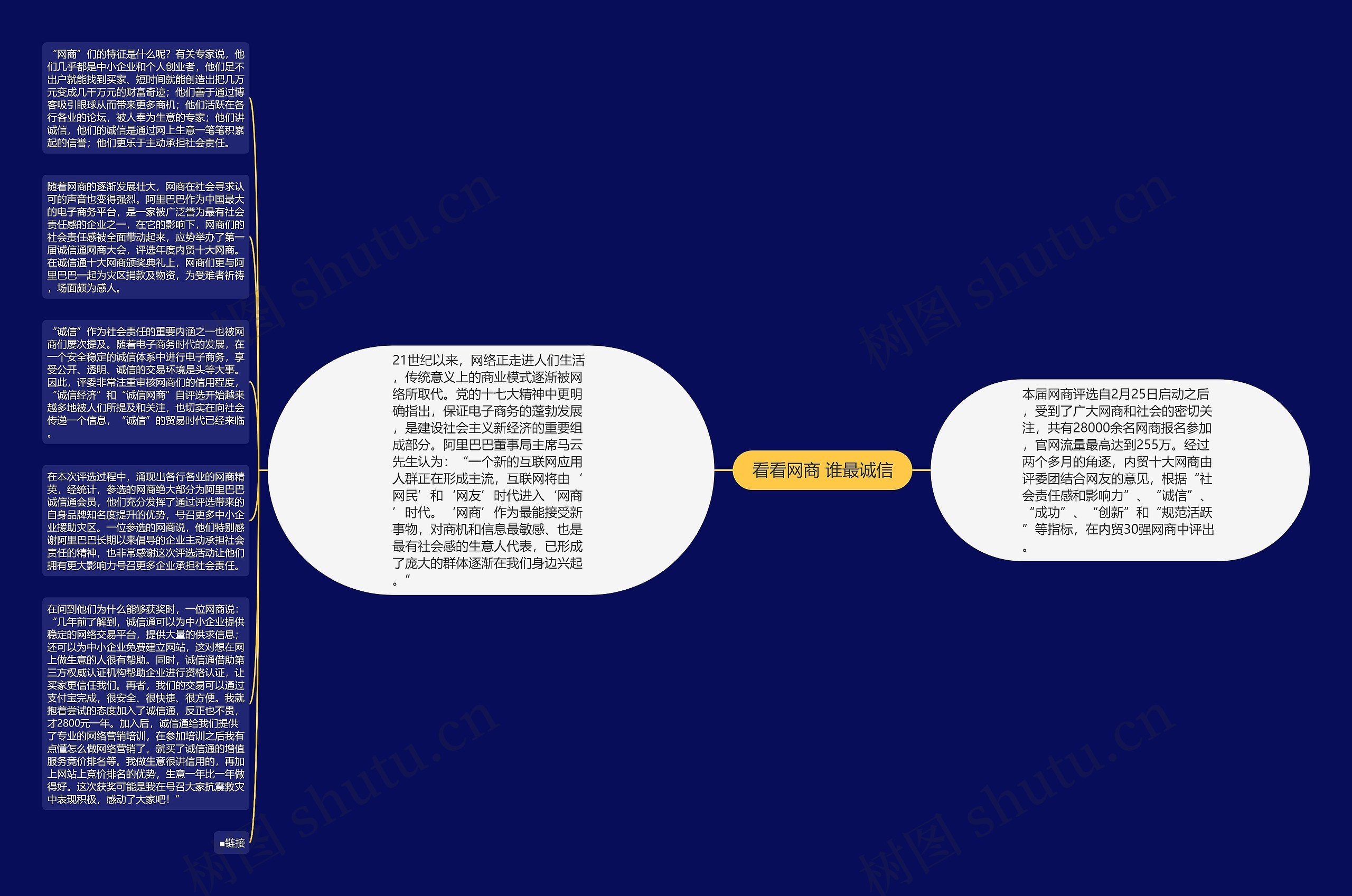 看看网商 谁最诚信思维导图