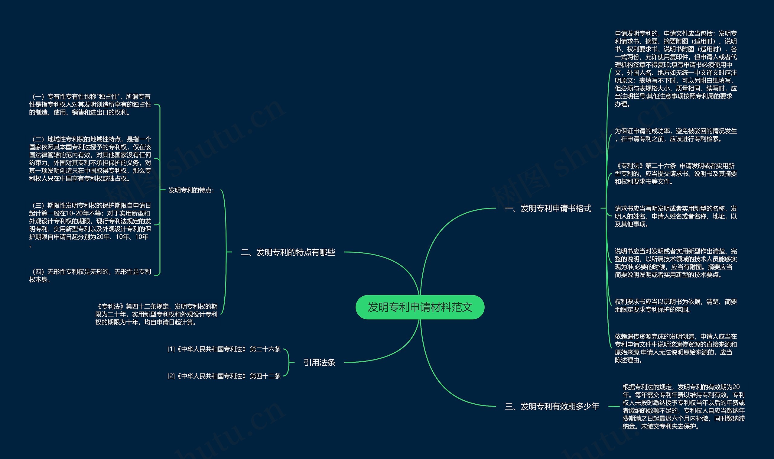 发明专利申请材料范文思维导图