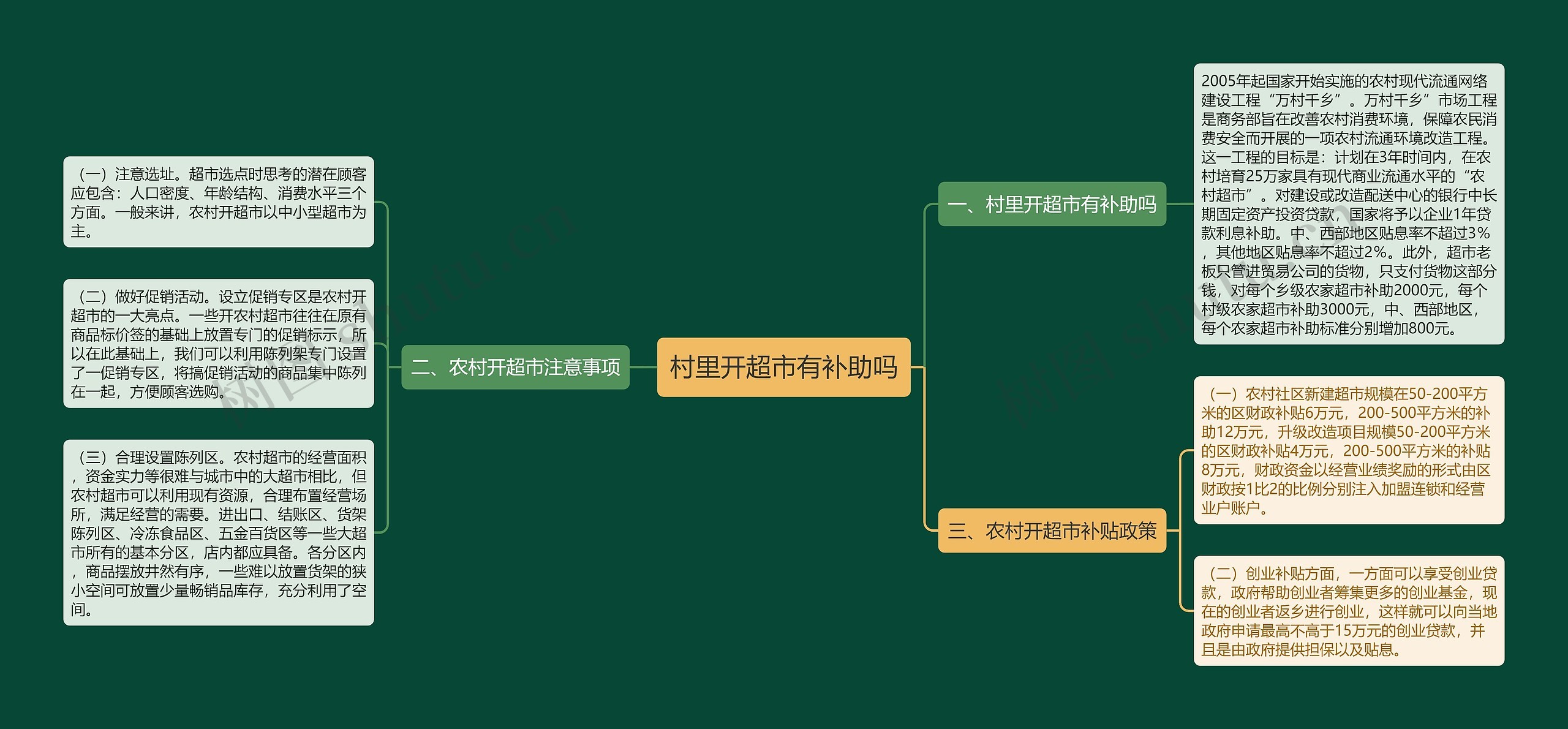 村里开超市有补助吗 村里开超市有补助吗
