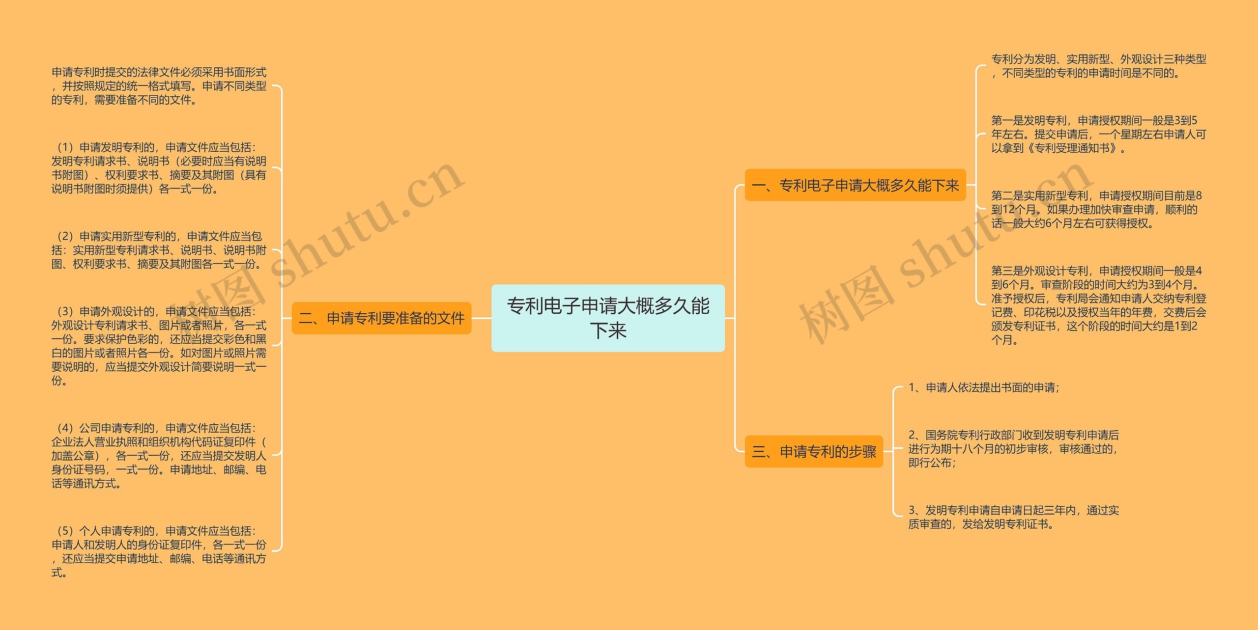 专利电子申请大概多久能下来