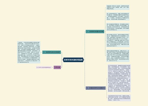 发明专利申请时间流程