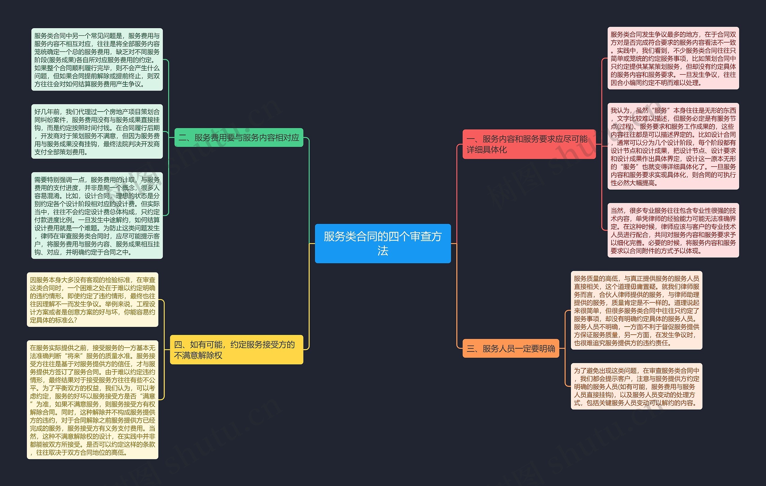 服务类合同的四个审查方法 服务类合同的四个审查方法