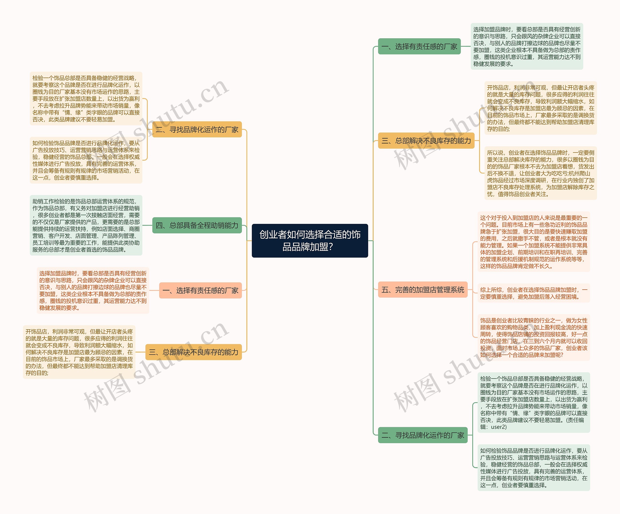 创业者如何选择合适的饰品品牌加盟? 创业者如何选择合适的饰品品牌加盟?