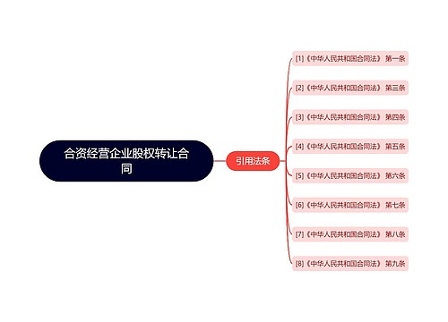 合资经营企业股权转让合同