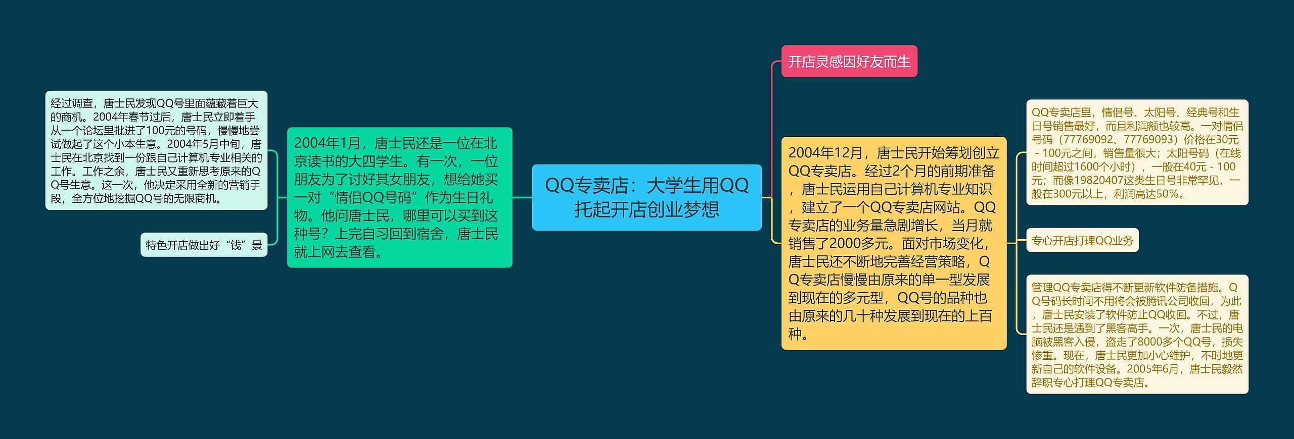 QQ专卖店：大学生用QQ托起开店创业梦想