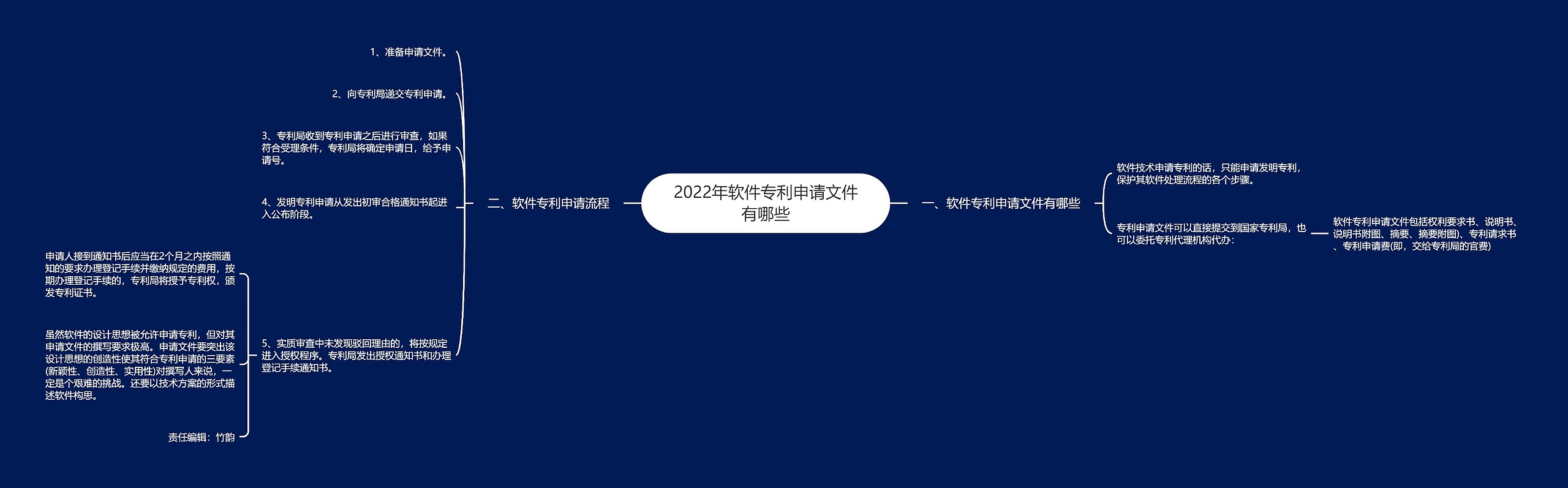 2022年软件专利申请文件有哪些 2022年软件专利申请文件有哪些