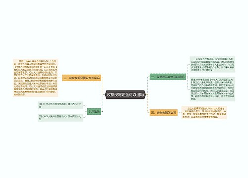 收据没写定金可以退吗