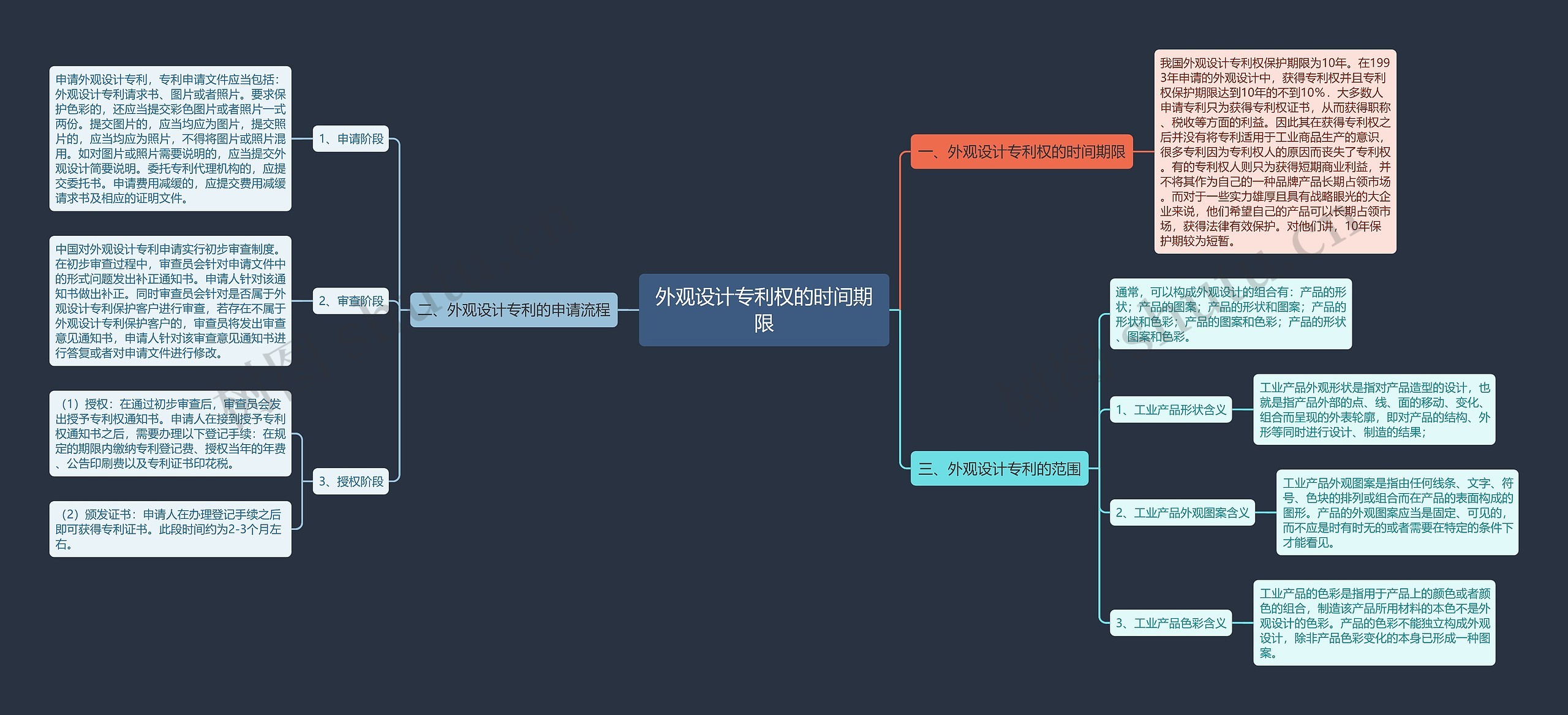 外观设计专利权的时间期限 外观设计专利权的时间期限