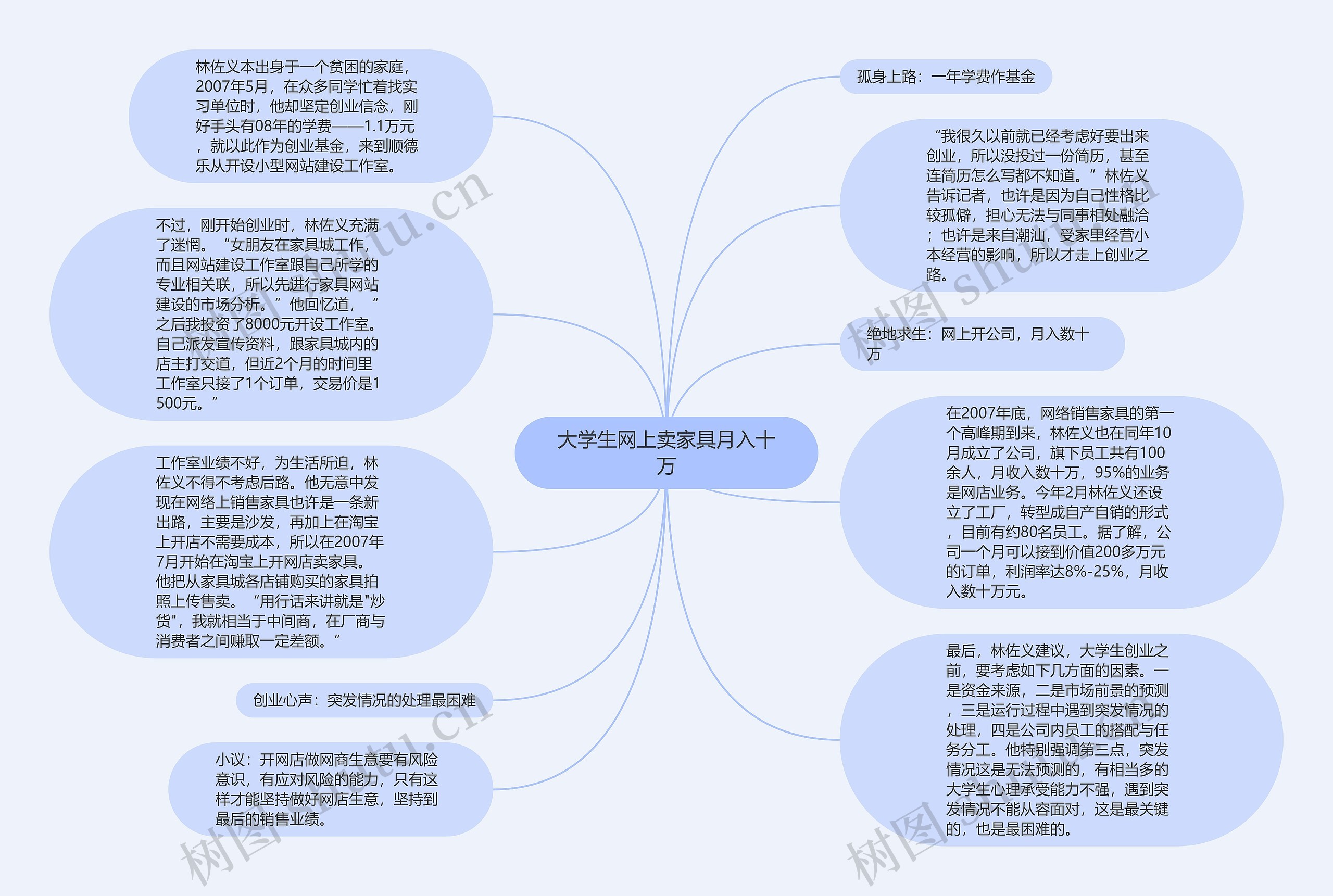大学生网上卖家具月入十万