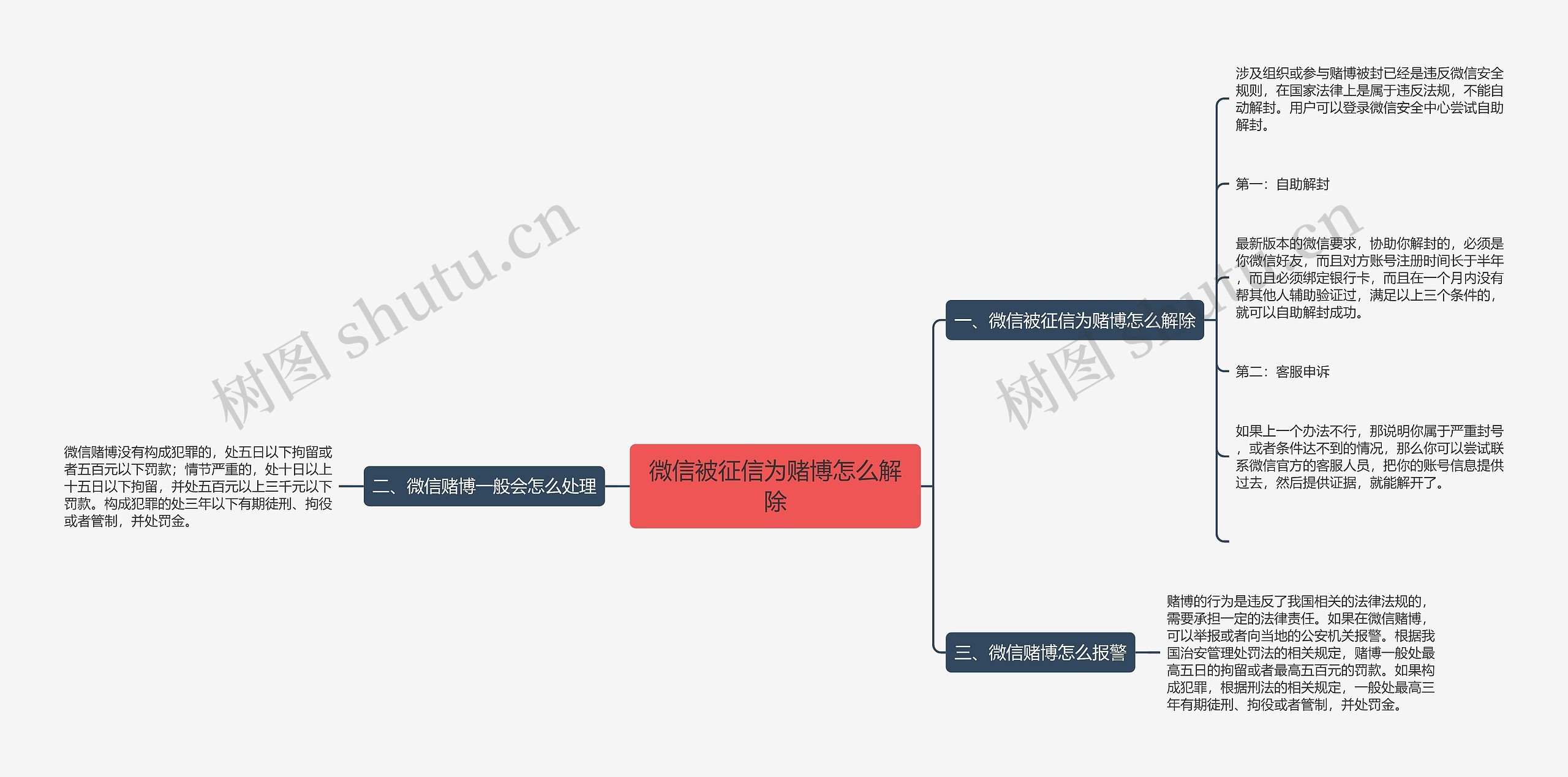 微信被征信为赌博怎么解除思维导图