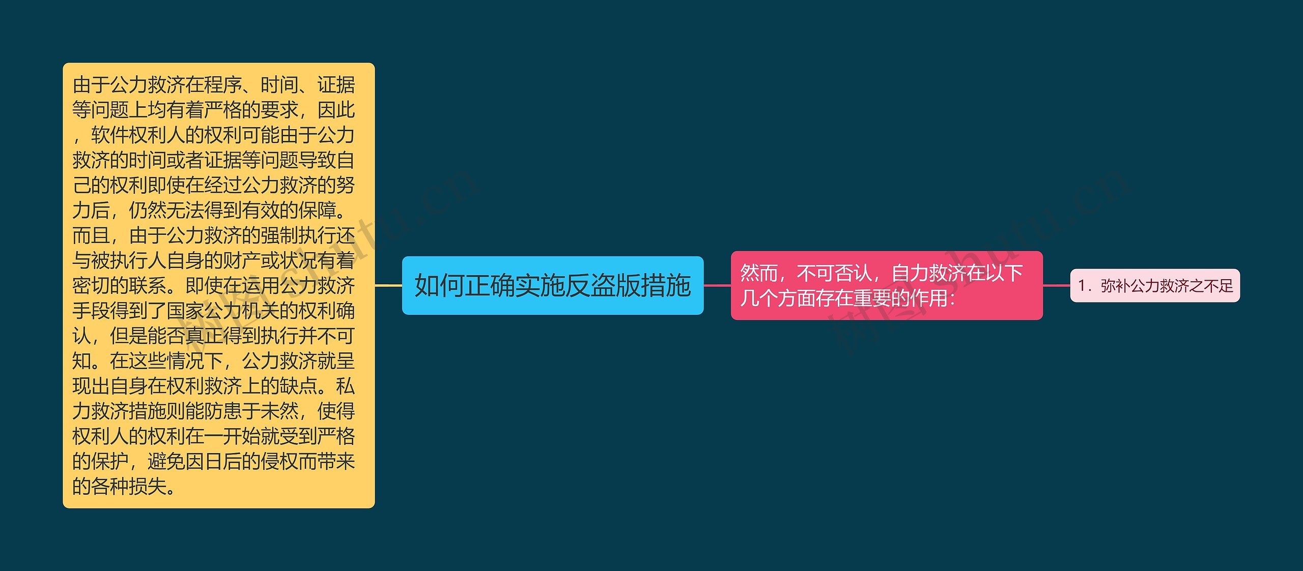如何正确实施反盗版措施 如何正确实施反盗版措施