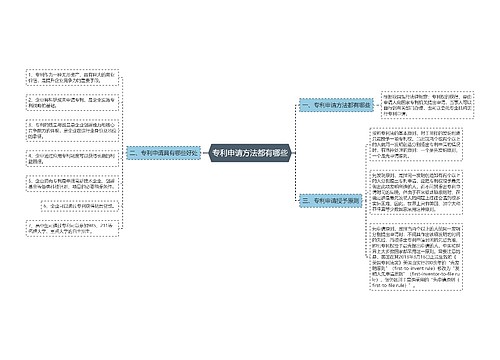 专利申请方法都有哪些