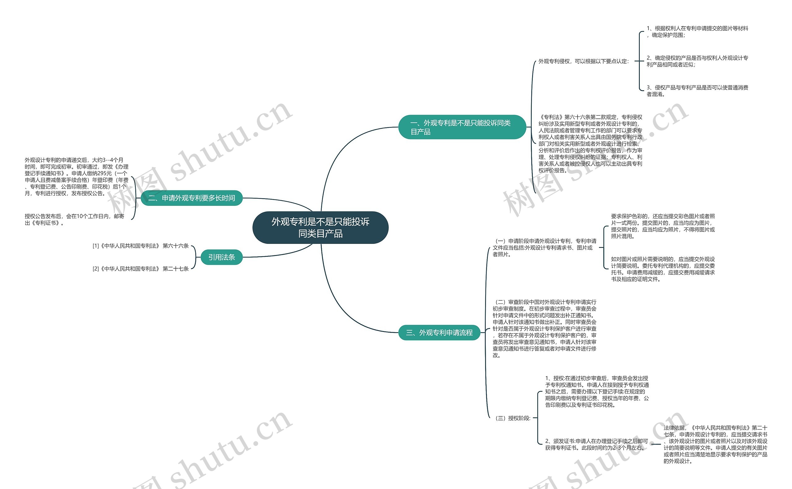 外观专利是不是只能投诉同类目产品 外观专利是不是只能投诉同类目产品
