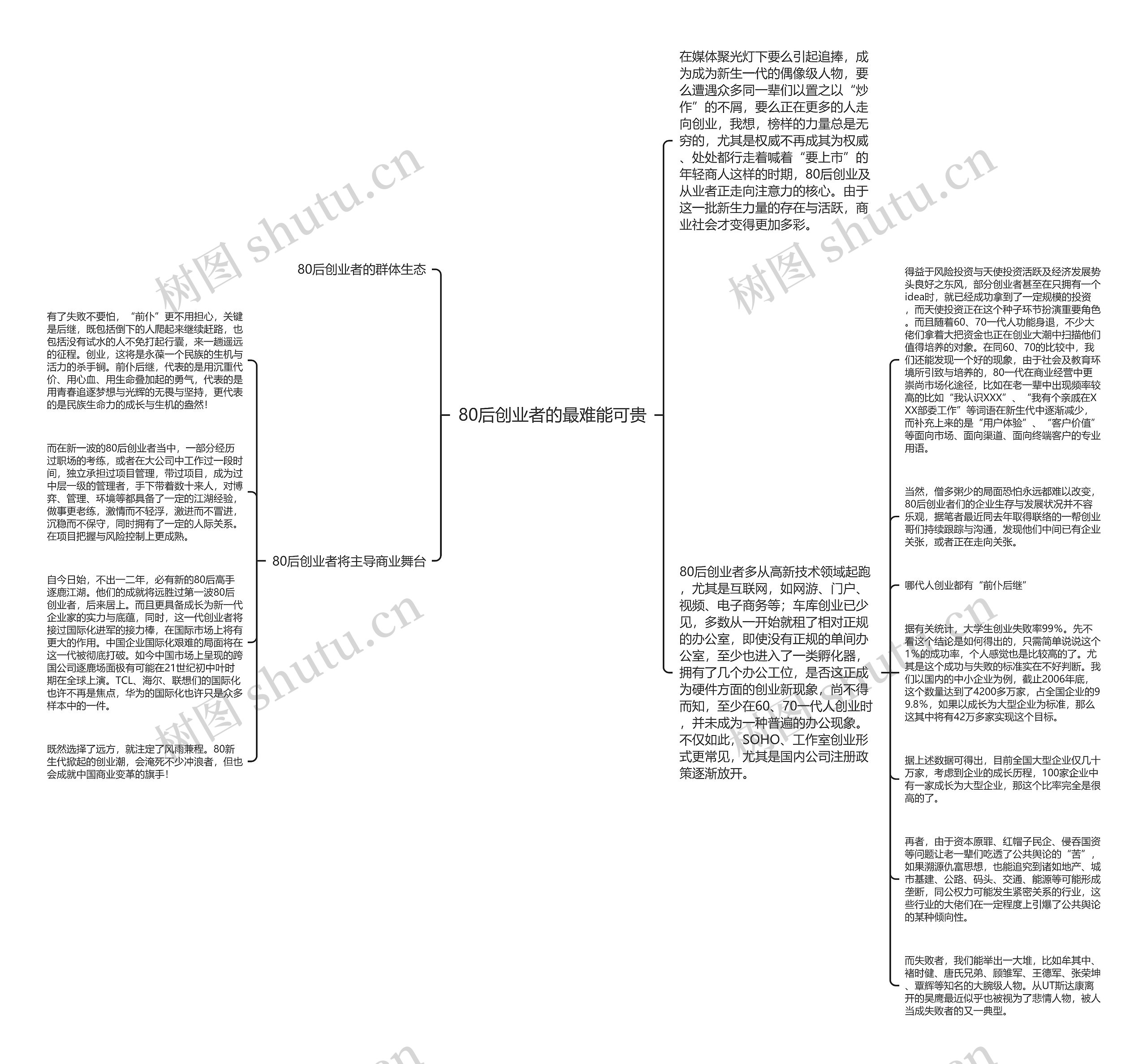 80后创业者的最难能可贵思维导图
