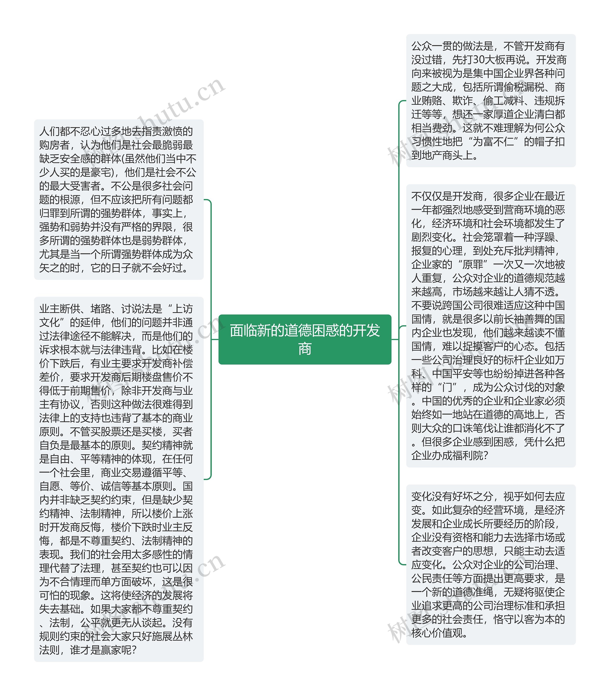 面临新的道德困惑的开发商思维导图