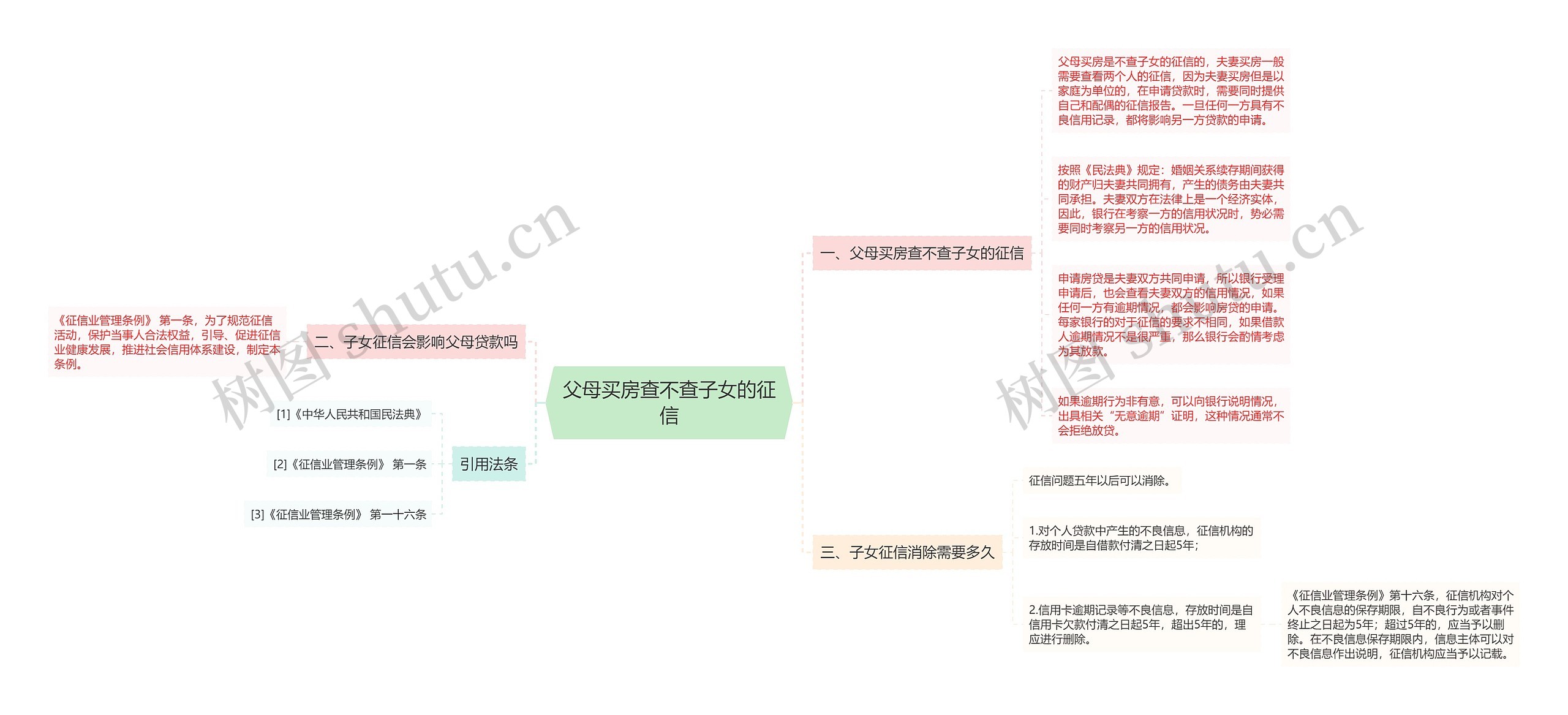 父母买房查不查子女的征信