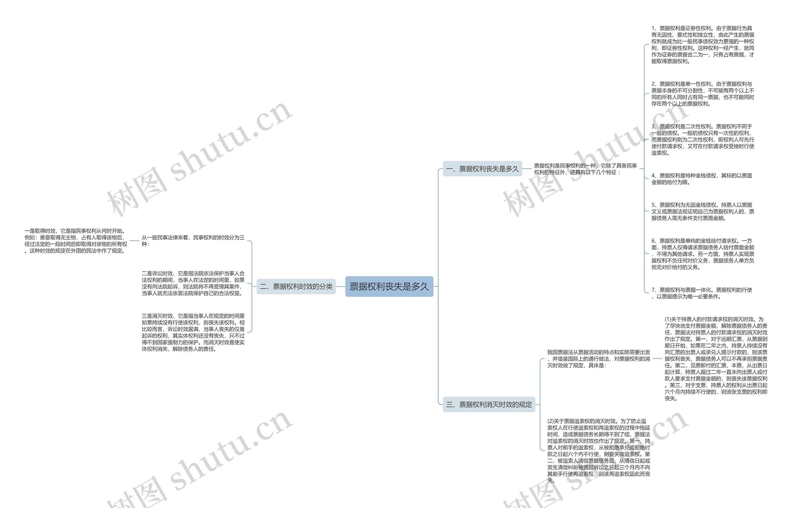 票据权利丧失是多久思维导图