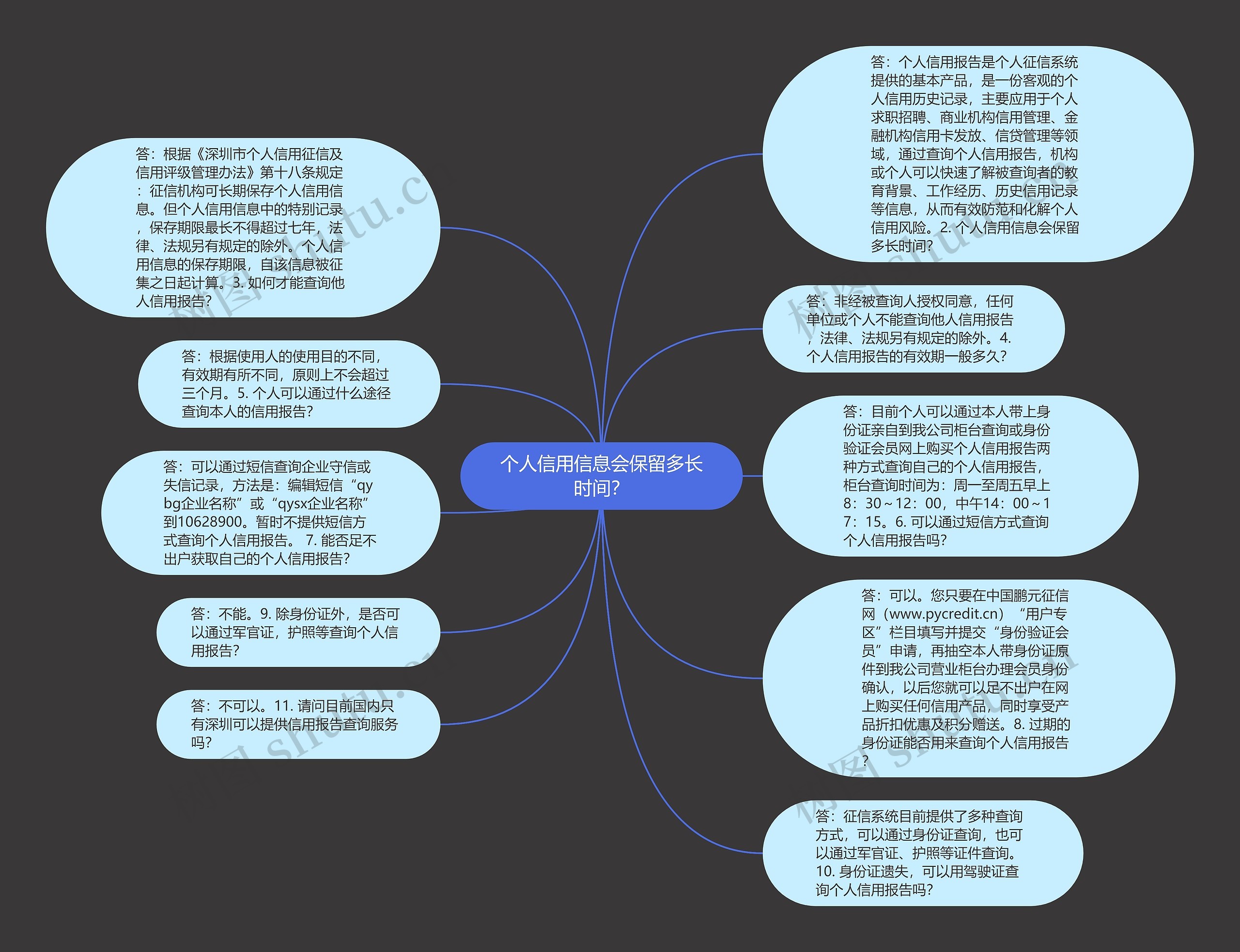 个人信用信息会保留多长时间？