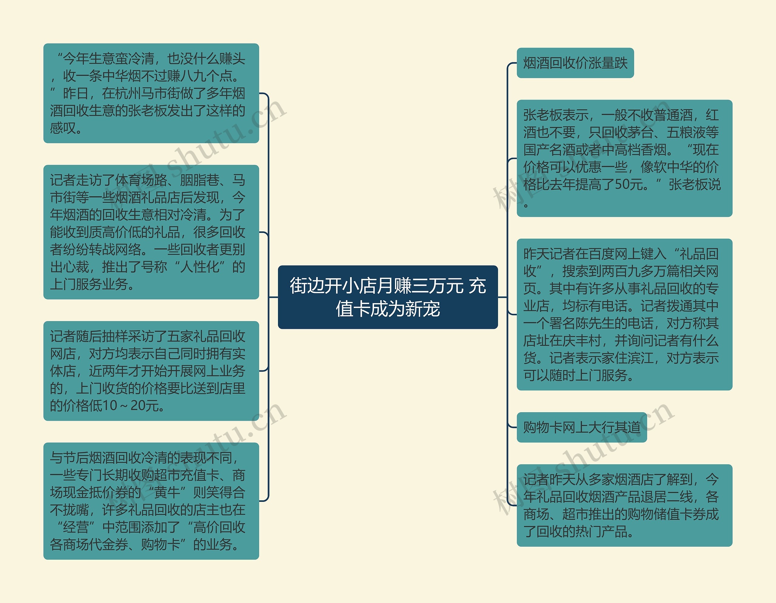 街边开小店月赚三万元 充值卡成为新宠思维导图