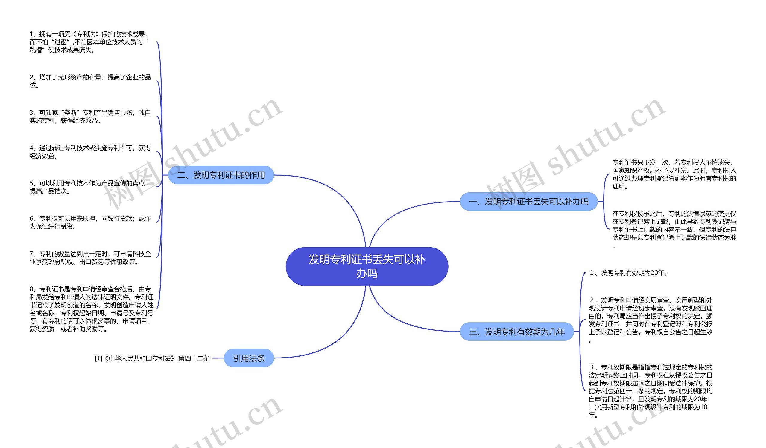 发明专利证书丢失可以补办吗思维导图