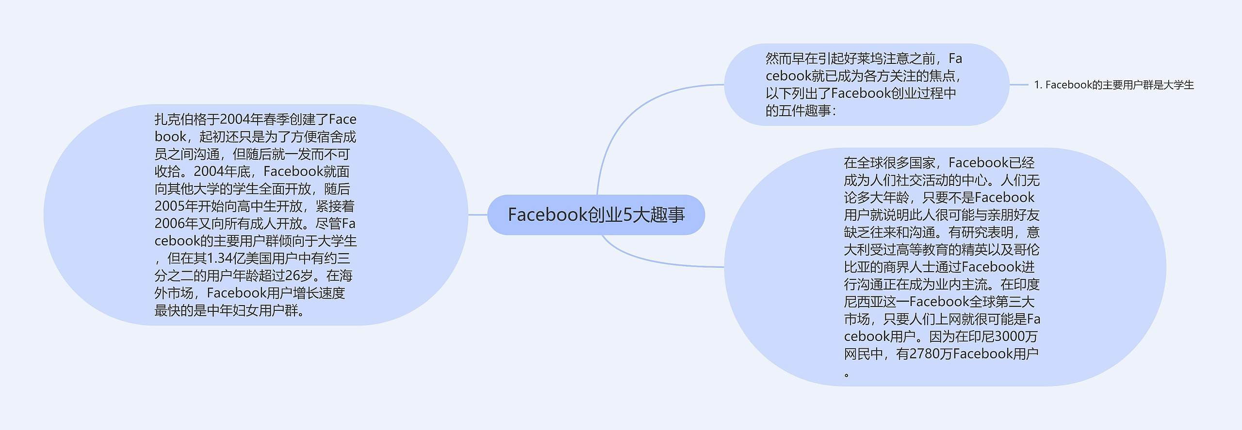 Facebook创业5大趣事