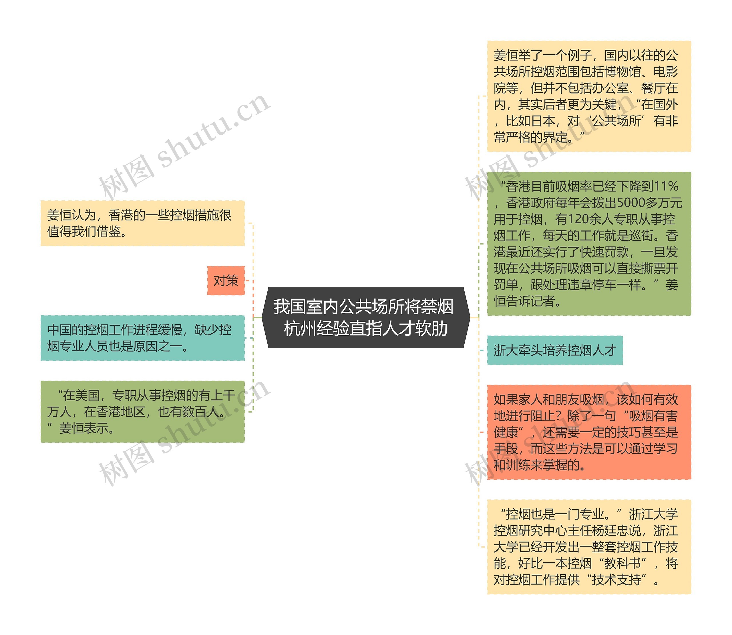 我国室内公共场所将禁烟 杭州经验直指人才软肋