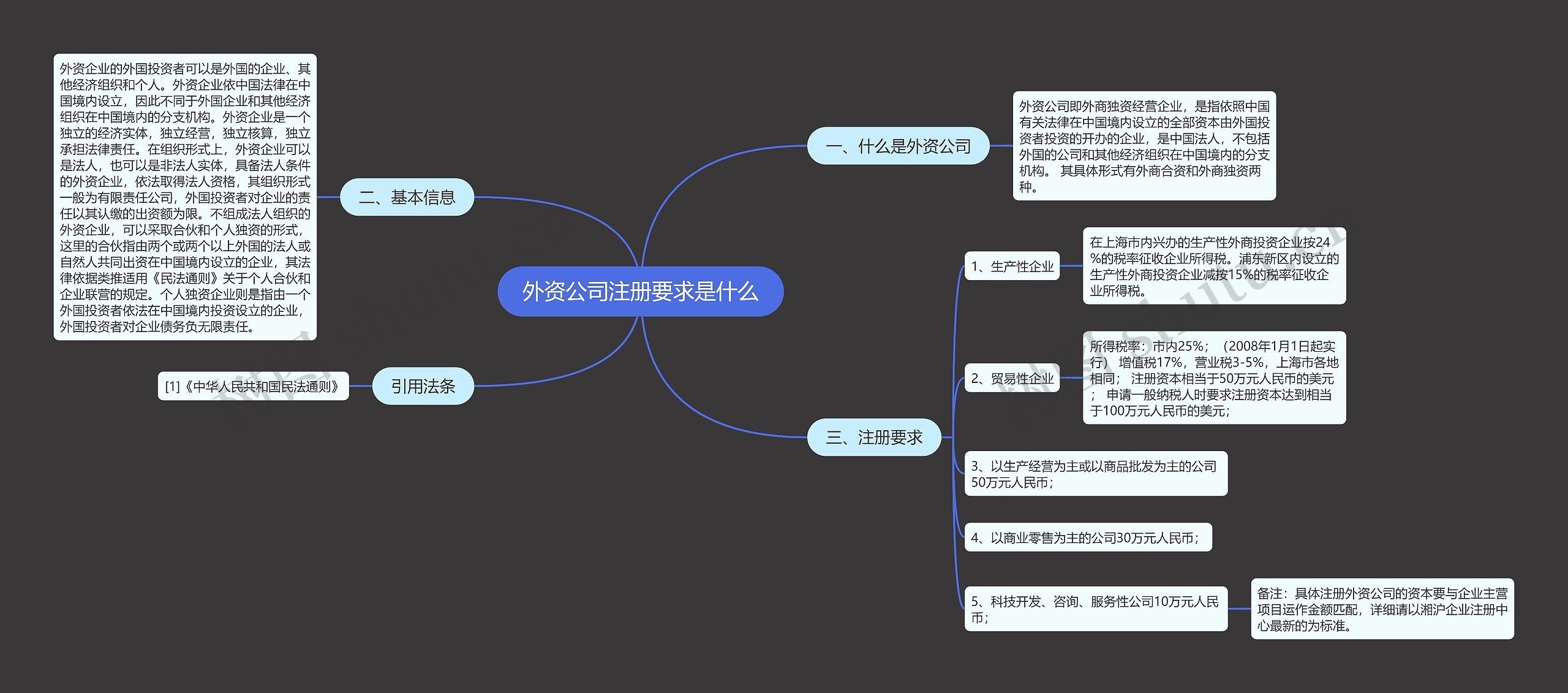 外资公司注册要求是什么