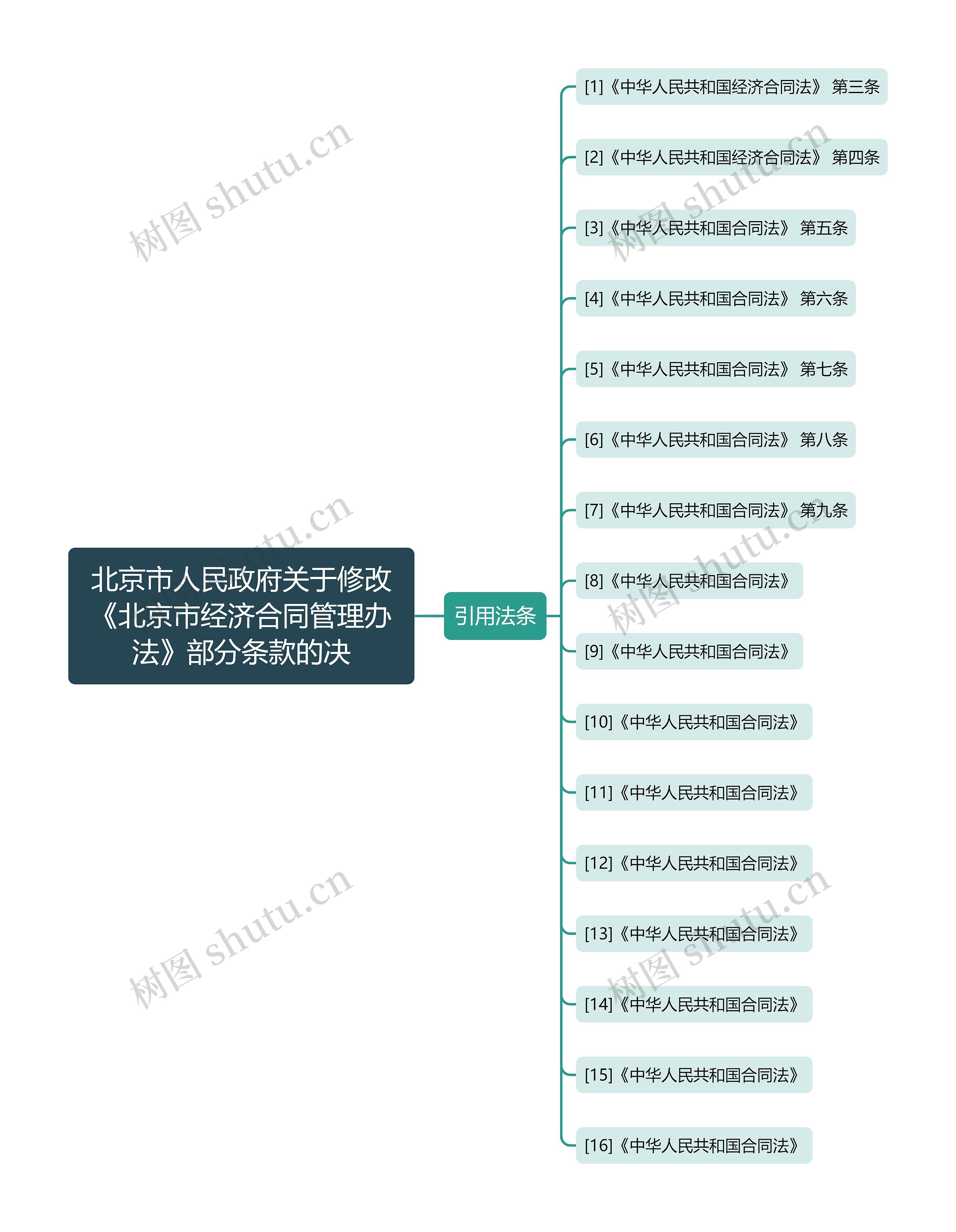 北京市人民政府关于修改《北京市经济合同管理办法》部分条款的决