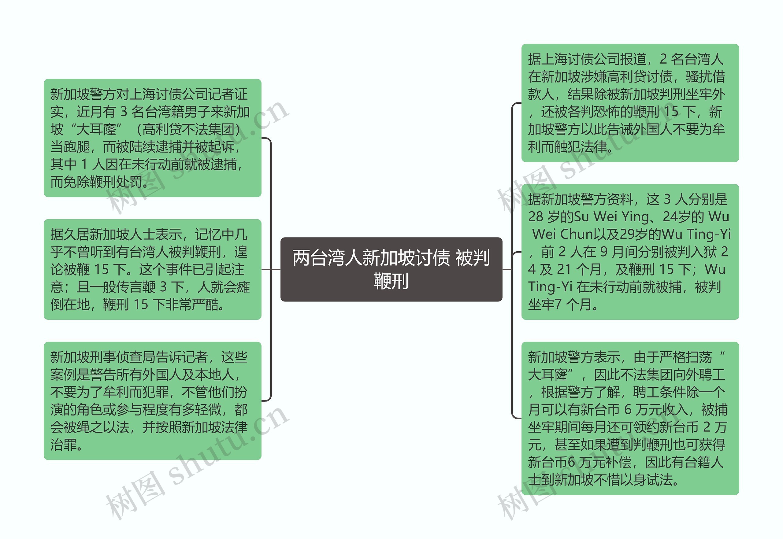 两台湾人新加坡讨债 被判鞭刑