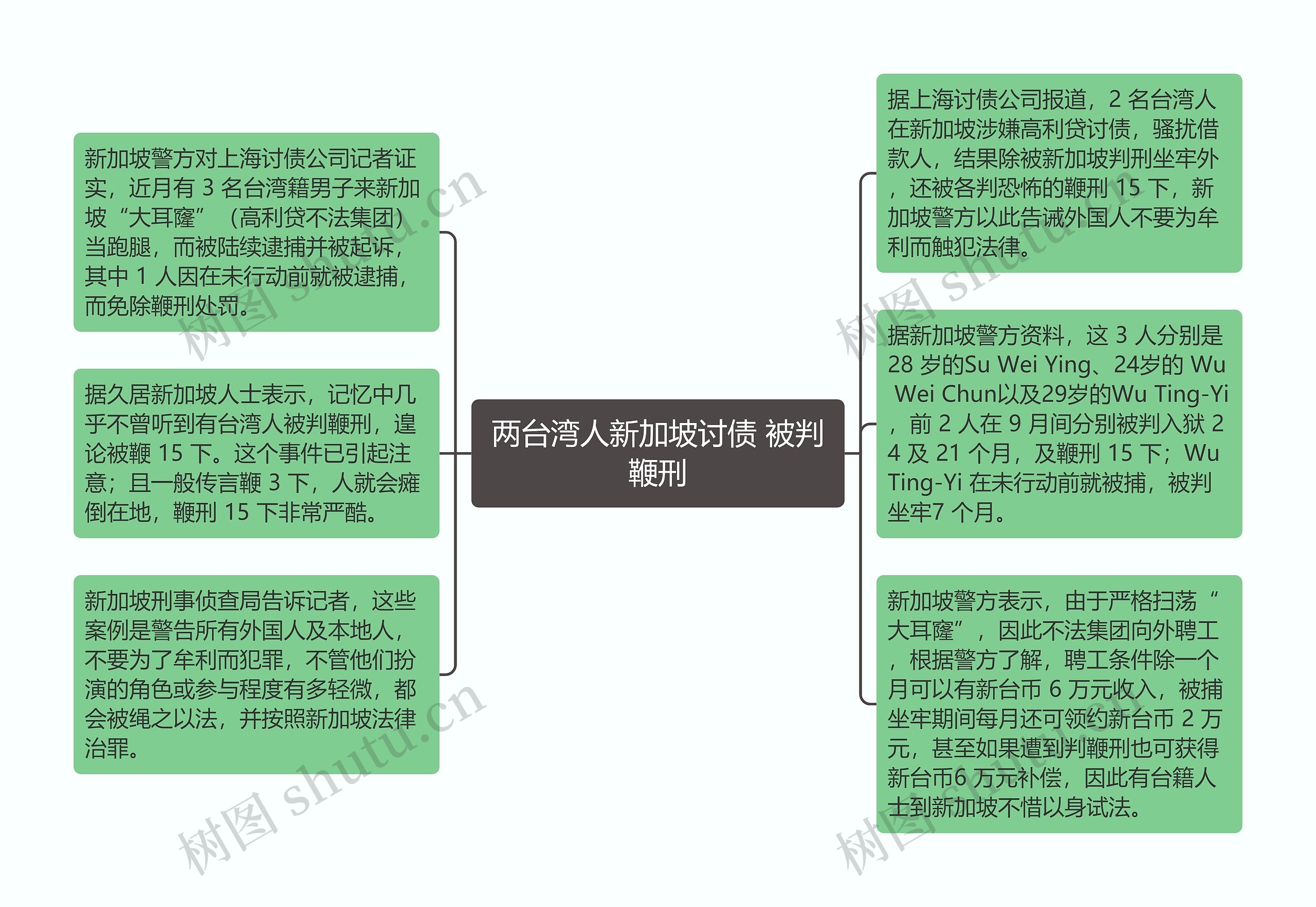 两台湾人新加坡讨债 被判鞭刑思维导图